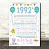 Born In 1992 Colour Birthday Facts Any Year Any Age Personalised Birthday Print