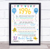Born In 1996 Colour Birthday Facts Any Year Any Age Personalised Birthday Print
