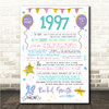 Born In 1997 Colour Birthday Facts Any Year Any Age Personalised Birthday Print