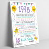 Born In 1998 Colour Birthday Facts Any Year Any Age Personalised Birthday Print