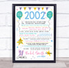 Born In 2002 Colour Birthday Facts Any Year Any Age Personalised Birthday Print