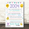 Born In 2004 Colour Birthday Facts Any Year Any Age Personalised Birthday Print
