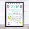 Born In 2009 Colour Birthday Facts Any Year Any Age Personalised Birthday Print