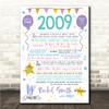 Born In 2009 Colour Birthday Facts Any Year Any Age Personalised Birthday Print