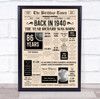 Born In 1940 Newspaper Birthday Facts Any Year Any Age Personalised Print