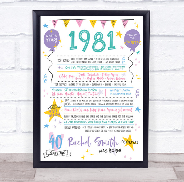 40th 1981 Pastel Colours Any Age Any Year You Were Born Birthday Facts Print
