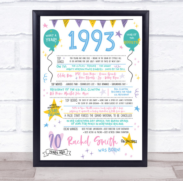 70th 1993 Pastel Colours Any Age Any Year You Were Born Birthday Facts Print