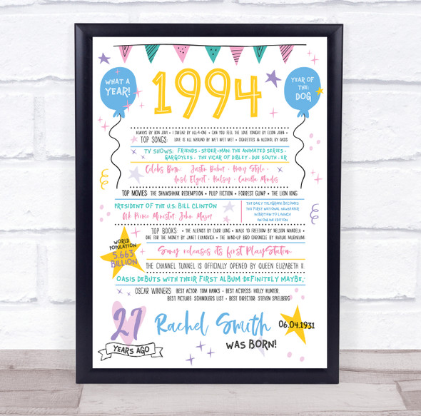 1994 Pastel Colours Any Age Any Year You Were Born Birthday Facts Print