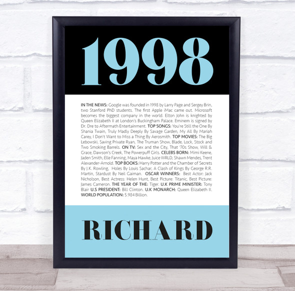 1998 Formal Any Age Any Year You Were Born Birthday Facts Personalised Print