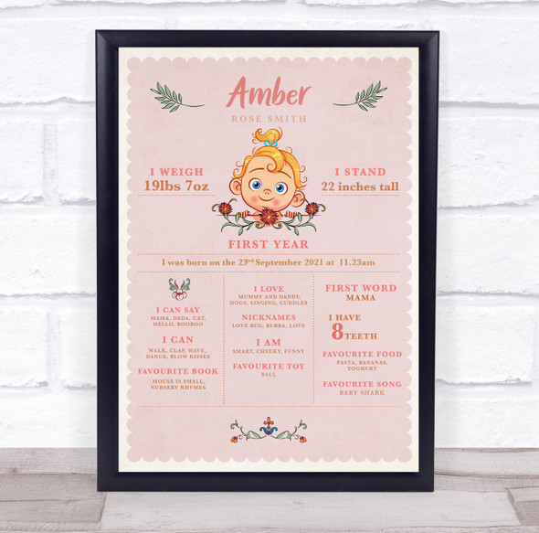 1st Birthday First Year Baby Milestones Achievements Interests Blonde Girl Print