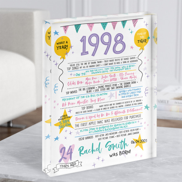 1998 Pastel Colours Any Age Any Year Were Born Birthday Facts Gift Acrylic Block