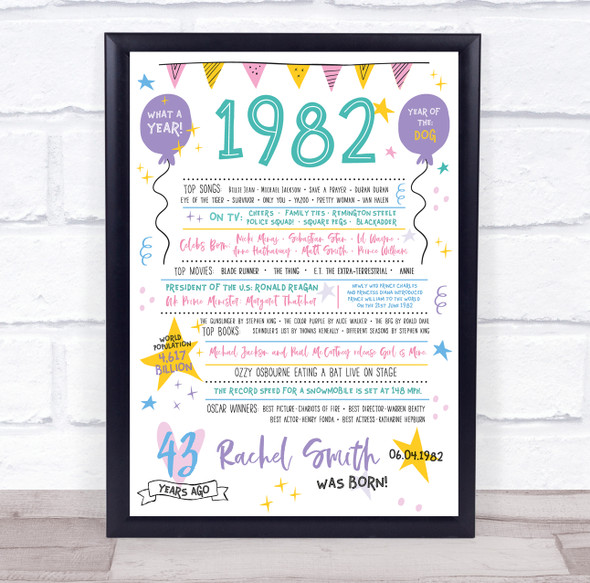 Born In 1982 Colour Birthday Facts Any Year Any Age Personalised Birthday Print