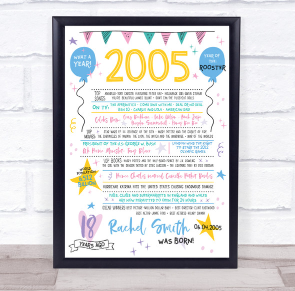 Born In 2005 Colour Birthday Facts Any Year Any Age Personalised Birthday Print