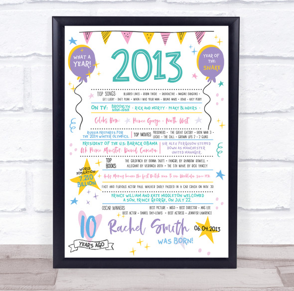 Born In 2013 Colour Birthday Facts Any Year Any Age Personalised Birthday Print