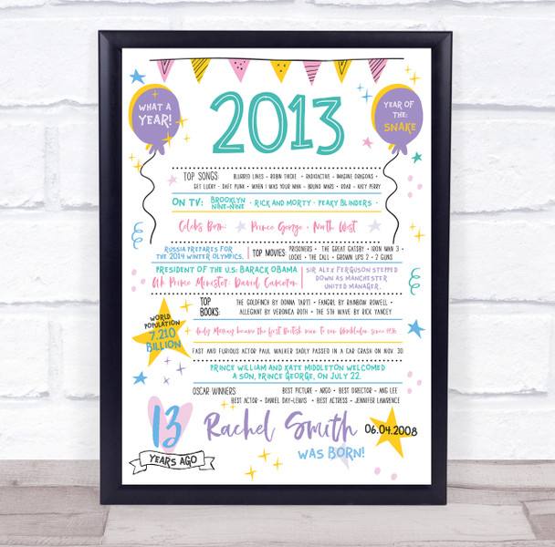 13th 2013 Pastel Colours Any Age Any Year You Were Born Birthday Facts Print