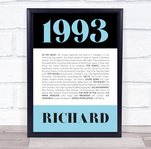 1993 Formal Any Age Any Year You Were Born Birthday Facts Personalised Print