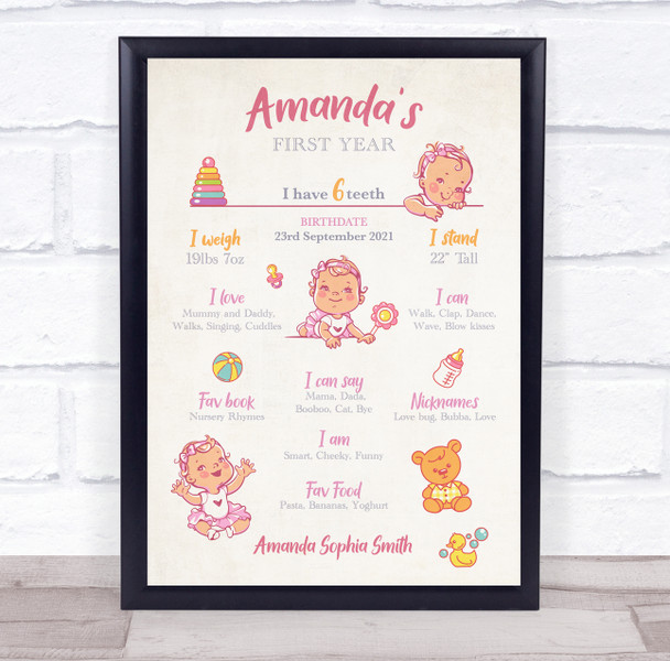 1st Birthday First Year Baby Milestones Interests Vintage Girl Print