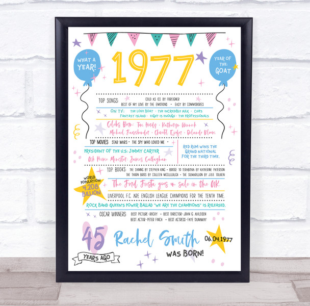 1977 Pastel Colours Any Age Any Year You Were Born Birthday Facts Gift Print