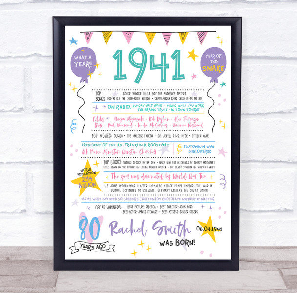 1941 Pastel Colours Any Age Any Year You Were Born Birthday Facts Gift Print