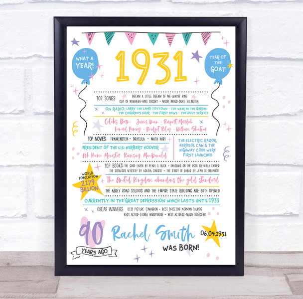 1931 Pastel Colours Any Age Any Year You Were Born Birthday Facts Gift Print