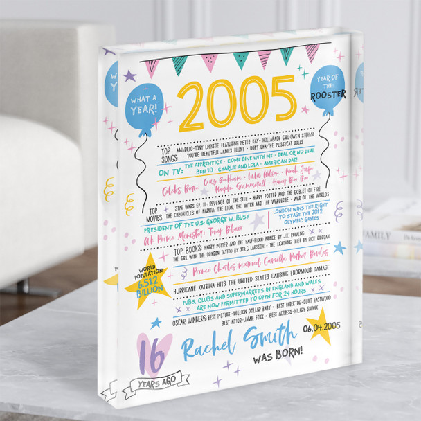 2005 Pastel Colours Any Age Any Year Were Born Birthday Facts Acrylic Block