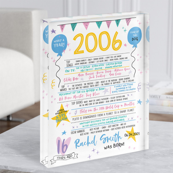 2006 Pastel Colours Any Age Any Year Were Born Birthday Facts Gift Acrylic Block