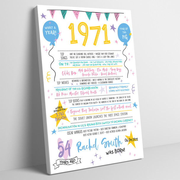 Born In 1971 Colour Birthday Facts Any Year Any Age Personalised Birthday Print
