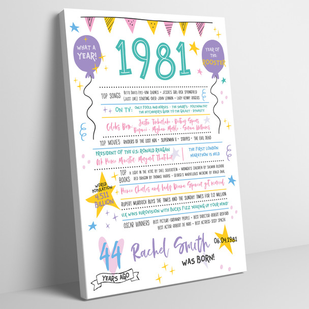 Born In 1981 Colour Birthday Facts Any Year Any Age Personalised Birthday Print