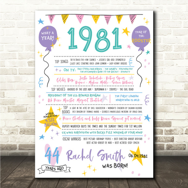 Born In 1981 Colour Birthday Facts Any Year Any Age Personalised Birthday Print