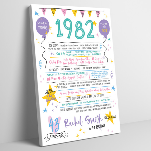 Born In 1982 Colour Birthday Facts Any Year Any Age Personalised Birthday Print