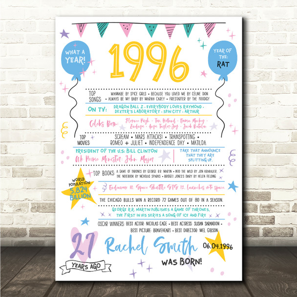 Born In 1996 Colour Birthday Facts Any Year Any Age Personalised Birthday Print