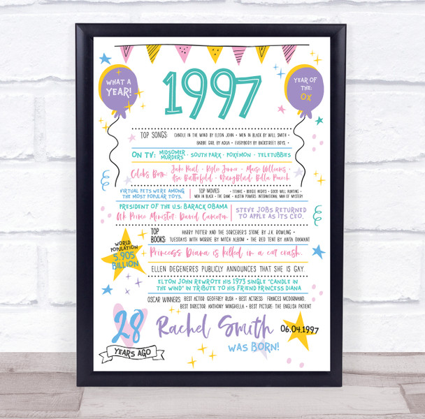 Born In 1997 Colour Birthday Facts Any Year Any Age Personalised Birthday Print