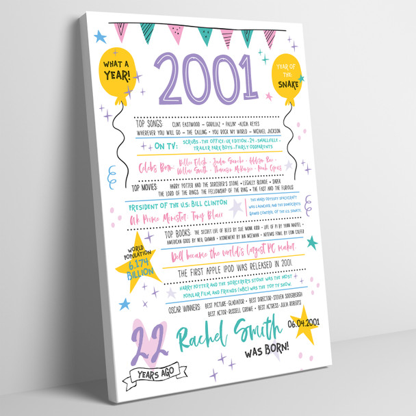 Born In 2001 Colour Birthday Facts Any Year Any Age Personalised Birthday Print