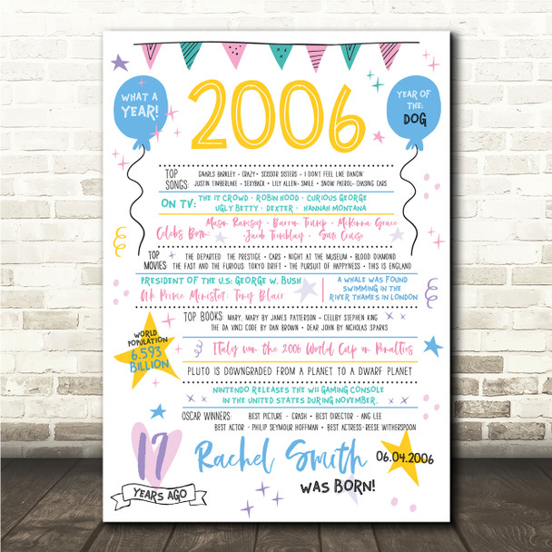 Born In 2006 Colour Birthday Facts Any Year Any Age Personalised Birthday Print