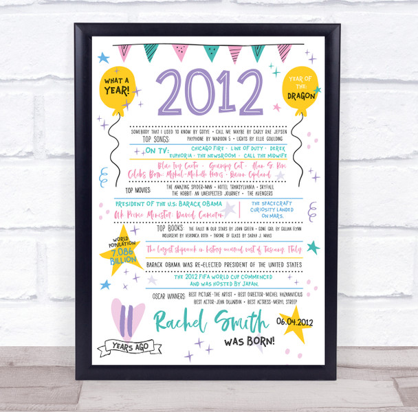 Born In 2012 Colour Birthday Facts Any Year Any Age Personalised Birthday Print