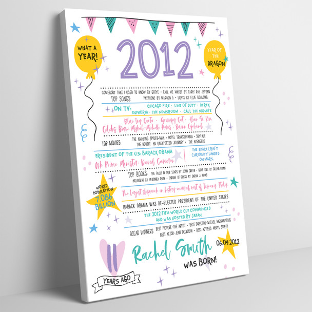Born In 2012 Colour Birthday Facts Any Year Any Age Personalised Birthday Print