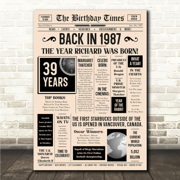 Born In 1987 Newspaper Birthday Facts Any Year Any Age Personalised Print