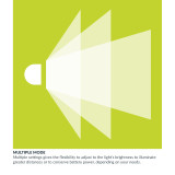 Multiple Mode Information