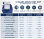 Identify Diagnostics 12 Panel Drug Test Cup with 3 Adulterations - DEVICE INFO AND DETECTION TIMES CHART
