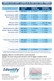 12 Panel Fentanyl Drug Test Dip with ETG, FEN, TRA  - DETECTION TIMES CHART - Identify Health 