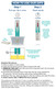 Ethyl Glucuronide Alcohol Drug Test Dip Card ETG - HOW TO USE DIRECTIONS - Identify Health