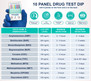 Identify Health 10 Panel Drug Test Dip Card - DEVICE INFO AND DETECTION TIMES CHART