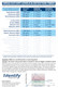 10 Panel Drug Test Dips - DRUG CUT OFF LEVELS DETECTION TIMES - Identify Diagnostics 