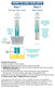 Cotinine Nicotine Drug Test Dip Card COT - HOW TO USE DIRECTIONS - Identify Health
