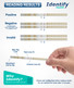 Harm Reduction Fentanyl Drug Test Strip - Identify Health - Reading Results