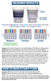 Identify Diagnostics USA - 12 Panel Drug Test Cup with BUP - CLIA Waived, FDA Cleared, OTC Cleared - READING RESULTS Identify Diagnostics USA - 12 Panel Drug Test Cup with BUP - CLIA Waived, FDA Cleared, OTC Cleared - READING RESULTS