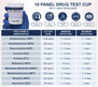 Identify Diagnostics 10 Panel Fentanyl Drug Test Cup - DEVICE INFO AND DETECTION TIMES CHART