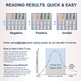 Result interpretation guide for the Identify Diagnostics USA fentanyl drug test cup showing negative, preliminary positive, invalid and faint test line examples.