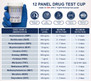 Drug panel chart for the Identify Diagnostics USA 12 panel cup showing FEN, BUP and ten additional urine screening panels with cutoff levels and detection windows.