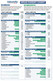 Made In USA 14 Panel Drug Test Cup with 6 Adulterations Identify Diagnostics - DRUG PARENT CHART